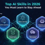 Top AI Skills in 2026 You Must Learn to Stay Ahead