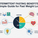 Intermittent Fasting Benefits: Simple Guide for Fast Weight Loss