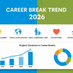 Career Break Trend 2026 Explained