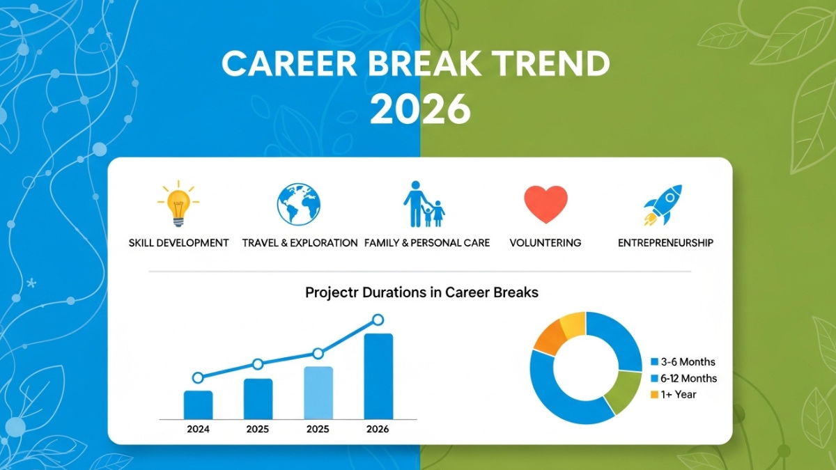 Career Break Trend 2026 Explained